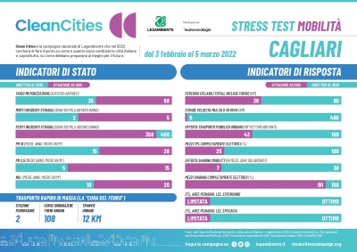 CC2022_stress test mobilità_CAGLIARI_page-0001